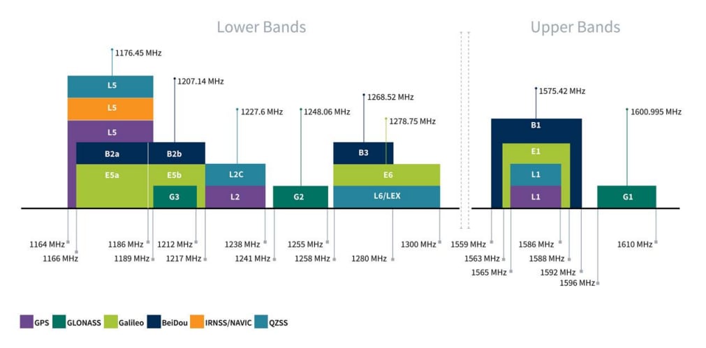 Chart - Taoglas QHA.50.A.301111 Colosseum Antenna